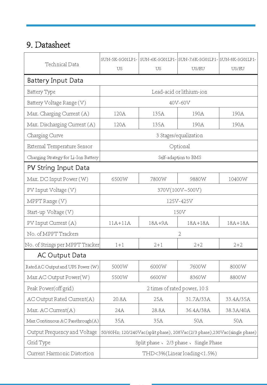 Hybrid All In One Inverter