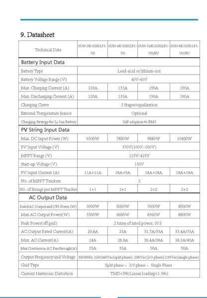 Hybrid All In One Inverter